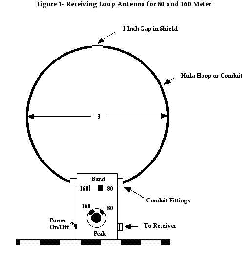 A Low Cost Loop Antenna